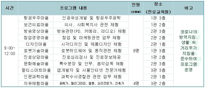 2020. 교외체험학생 대상 진로직업체험프로그램 신청 안내 가정통신문002