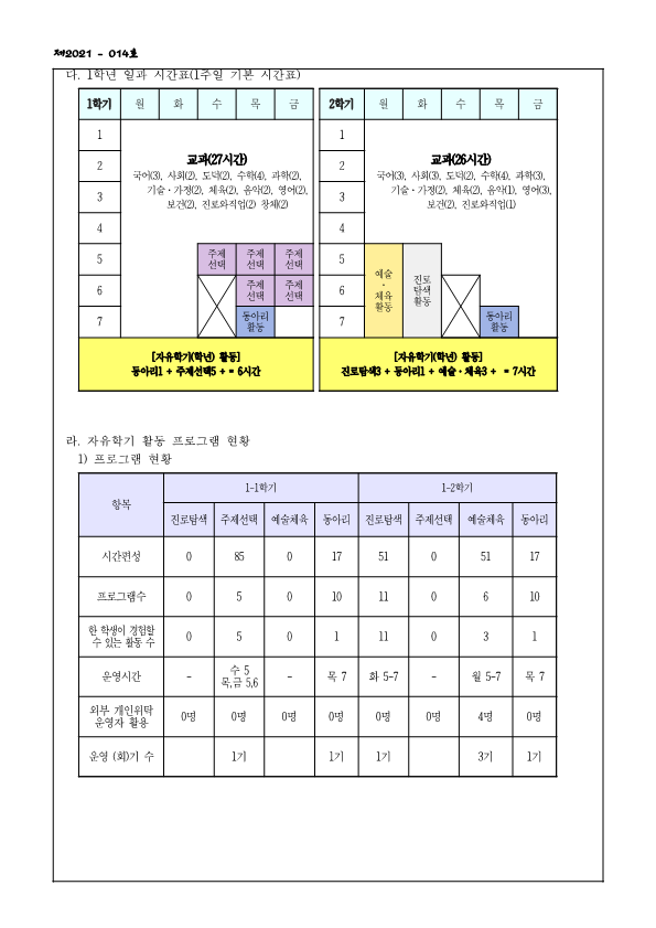 2021. 자유학년제 운영 안내(가정통신문)_2