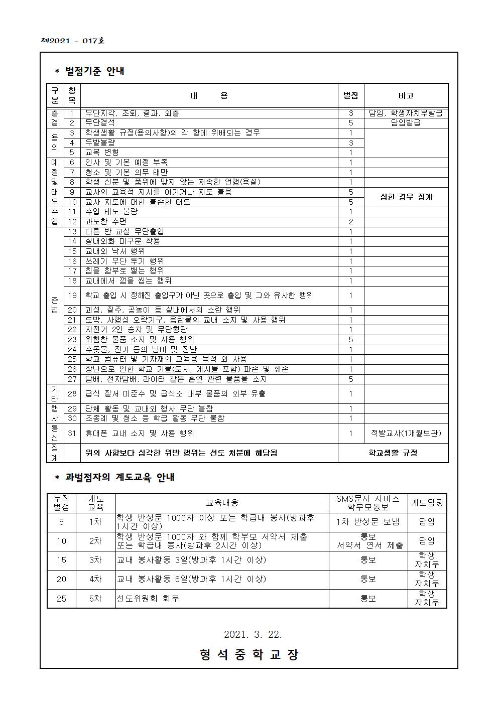 2021학년도 상벌점 제도 운영에 관한 안내 가정통신문002