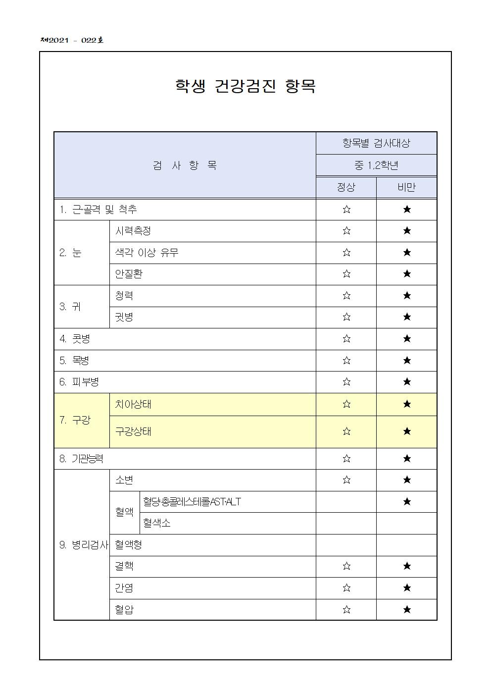 2021학년도 1, 2학년 학생 건강검진 안내(가정통신문)002