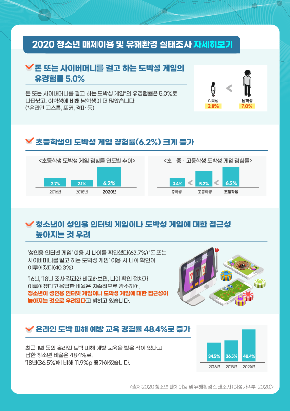 충청북도교육청 학교자치과_청소년 빅데이터 속 도박 카드뉴스_4