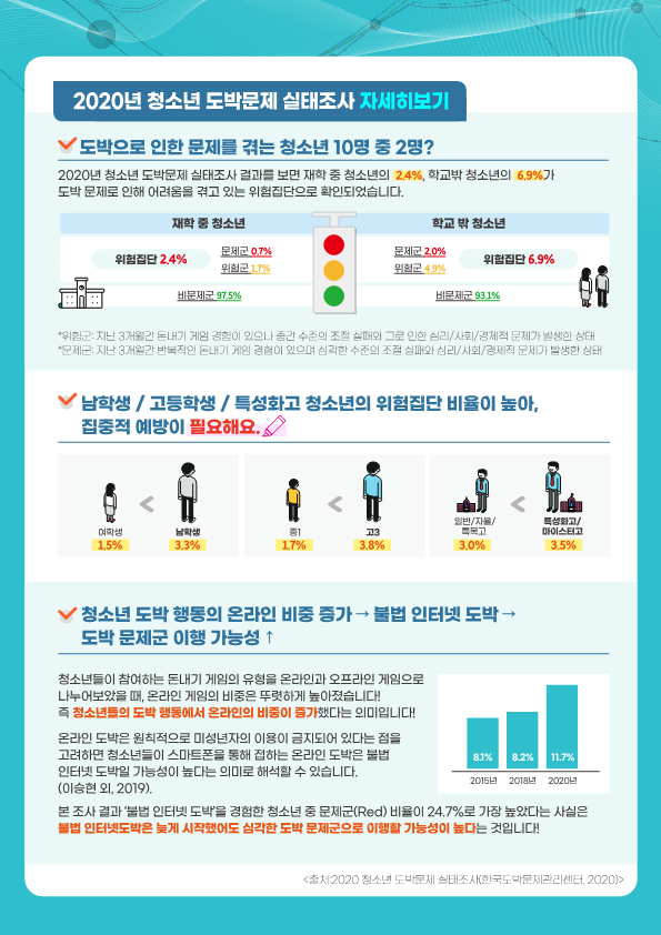 충청북도교육청 학교자치과_청소년 빅데이터 속 도박 카드뉴스_2