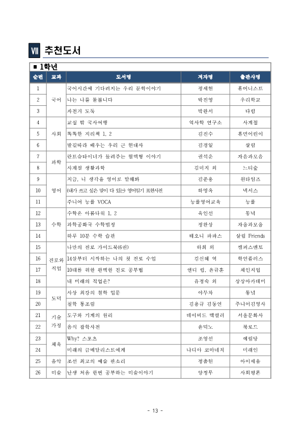 2.여름방학계획서(학생배부용)_13