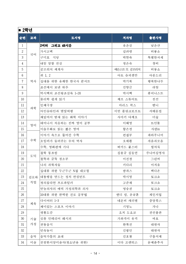 2.여름방학계획서(학생배부용)_14