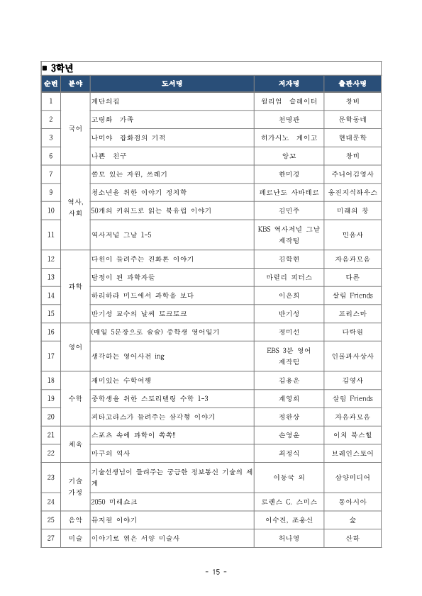 2.여름방학계획서(학생배부용)_15