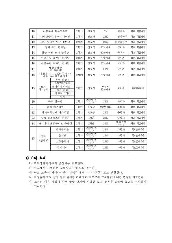 2021. 시상 계획(2학기)_2