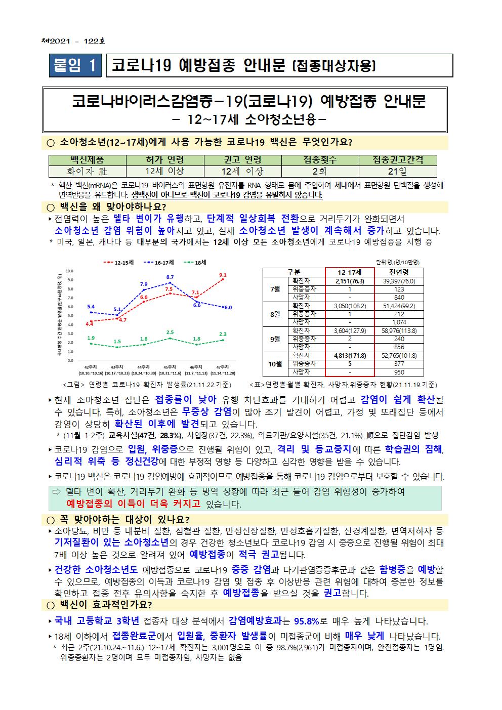 소아청소년 코로나19 예방접종 추가 사전예약 안내(가정통신문)002