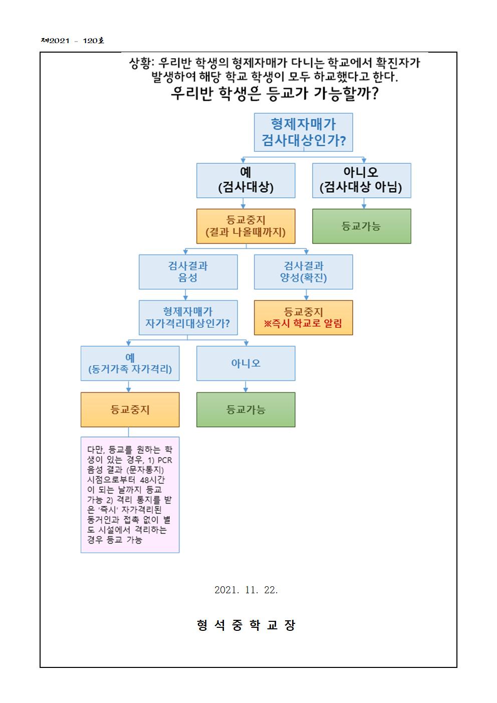 코로나19 관련 등교기준 안내(가정통신문)002