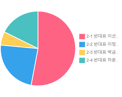 2학년