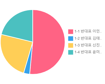 1학년