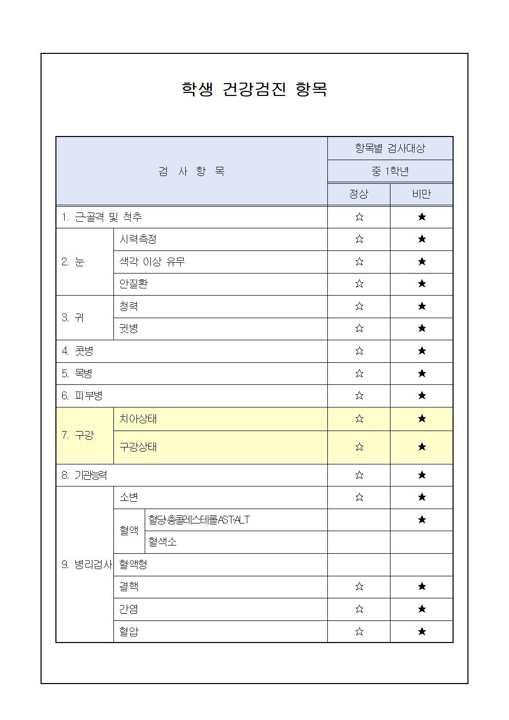 2022학년도 1학년 학생 건강검진 안내(가정통신문)002