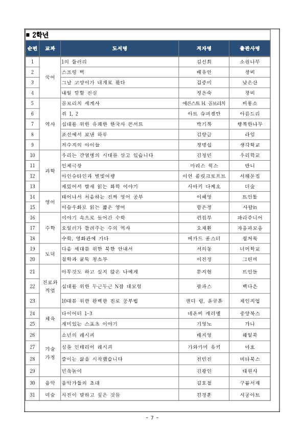 2022. 여름방학안내(가정통신문)_7