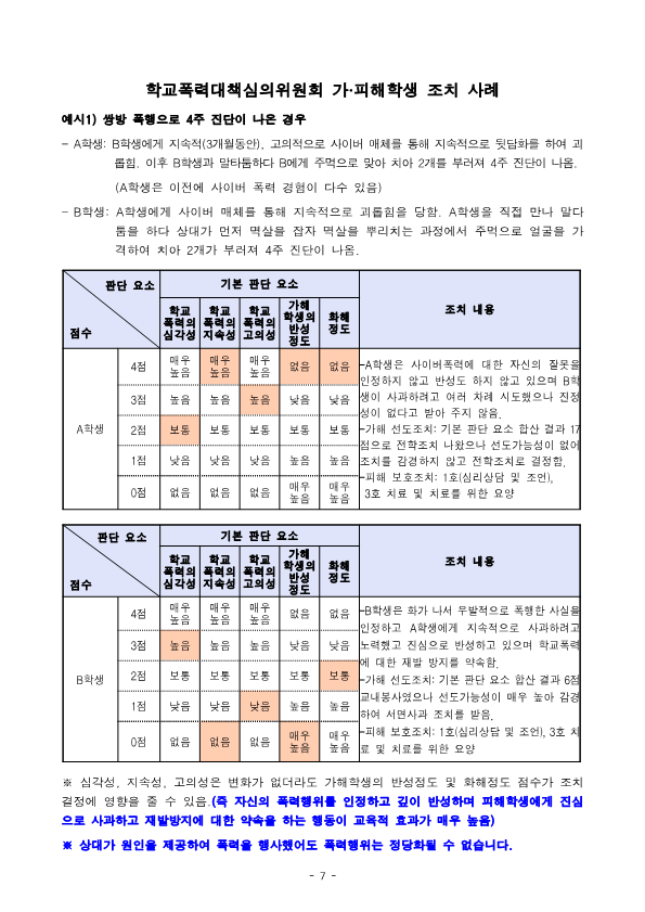 2022년 학교폭력 사안처리 학부모(보호자) 안내 자료_7