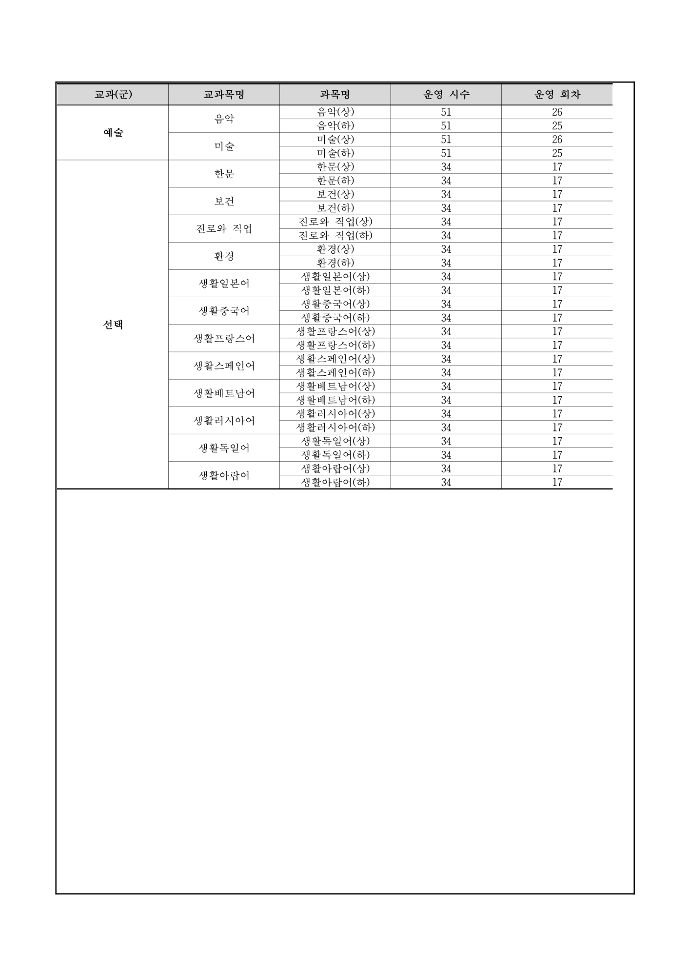 가정통신문(2023. 2학기 온라인 보충과정 신청 및 운영안내)_4