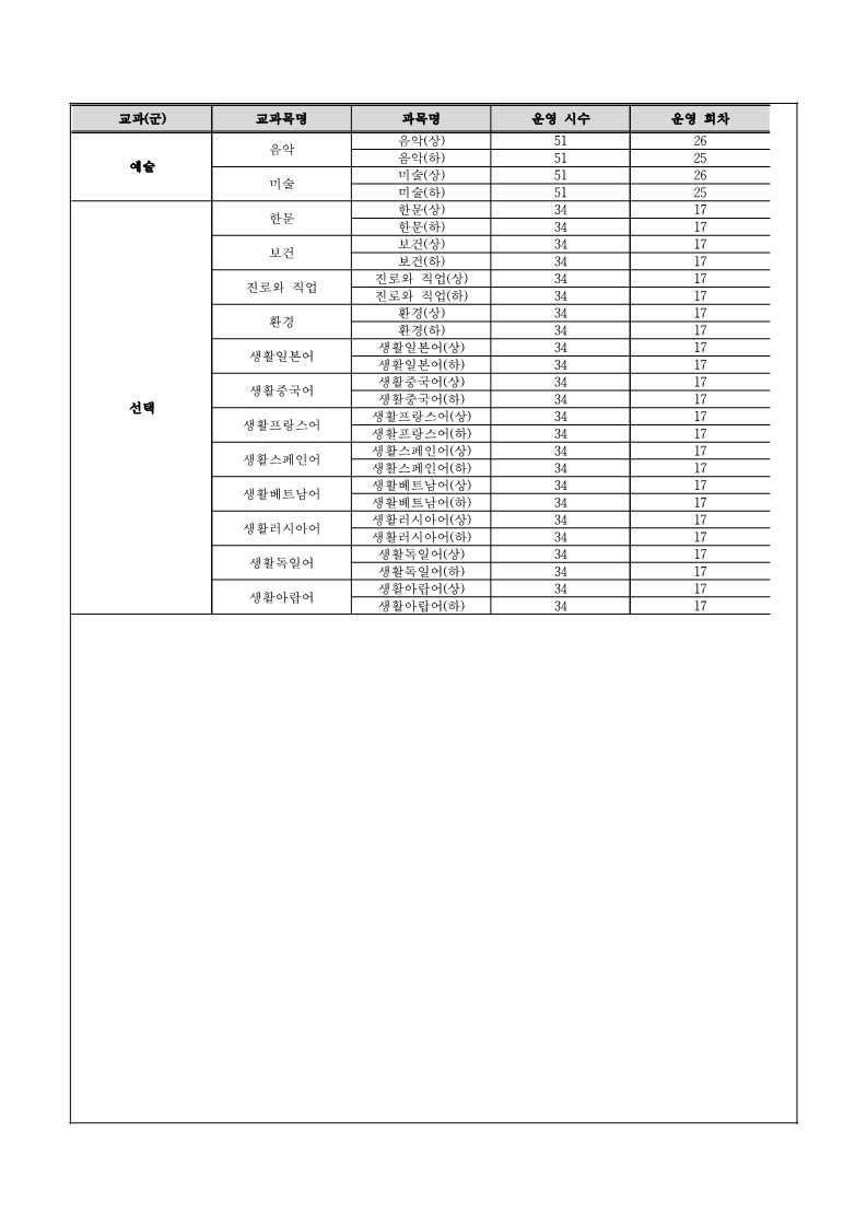 가정통신문(2024. 1학기 온라인 보충과정 신청 및 운영안내)_4