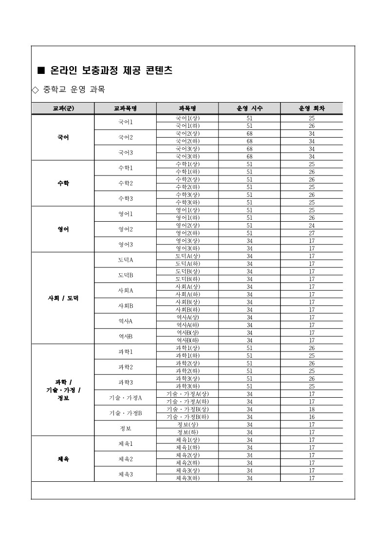 가정통신문(2024. 1학기 온라인 보충과정 신청 및 운영안내)_3