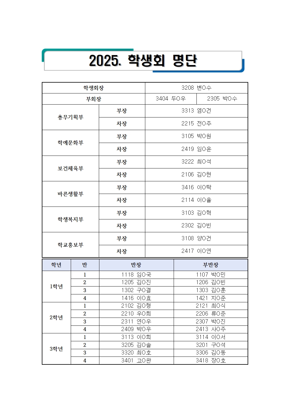 2025학년도 학생회 명단001