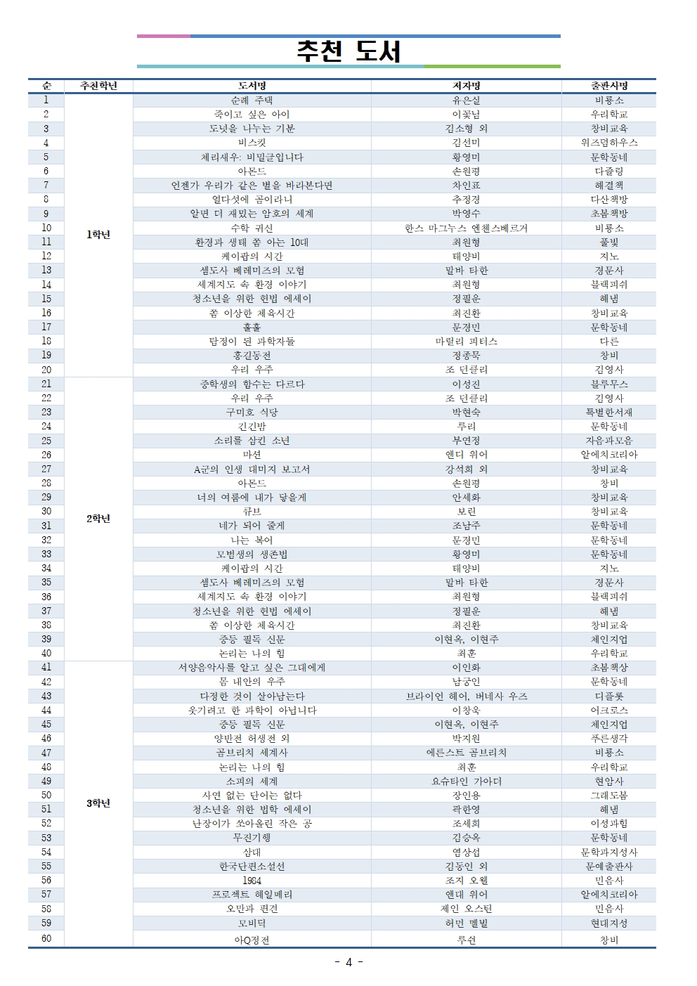 2025.여름방학안내(가정통신문)004